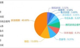 娱乐吃瓜舆情分析,吃瓜舆情深度解析